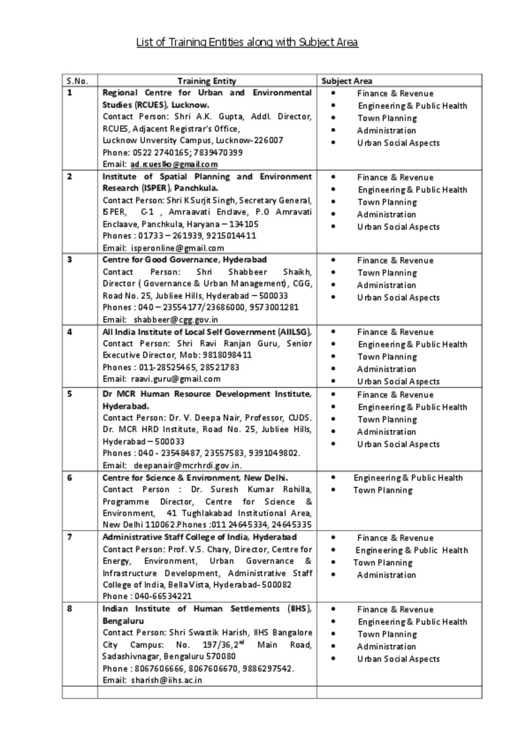List of 35 empanelled TEs
