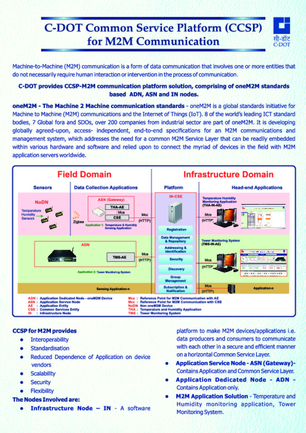 Machine to machine Communication