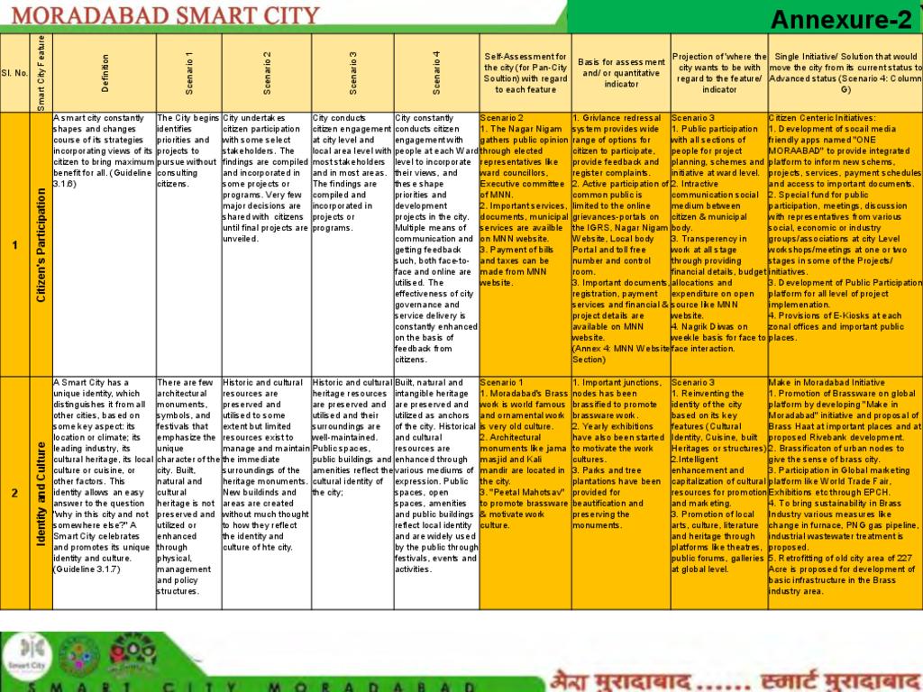 Annexure Moradabad