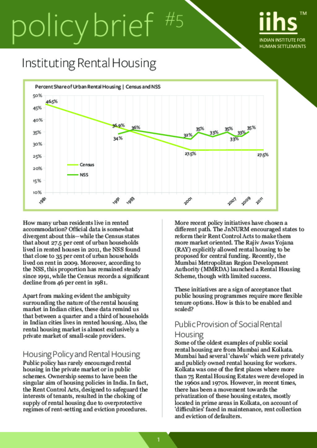 Instituting Rental Housing