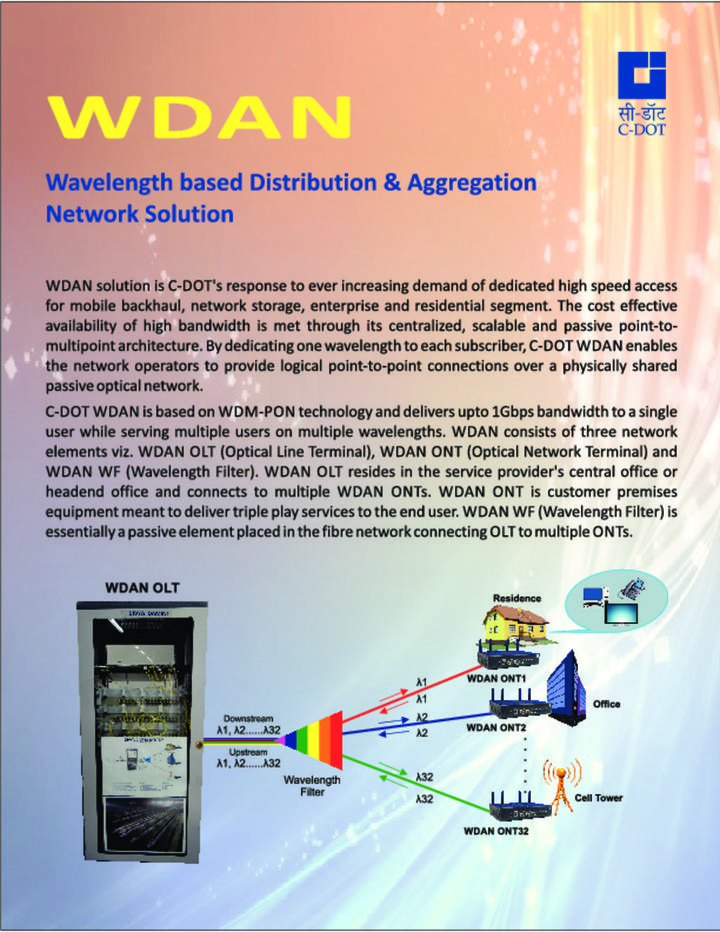Wdan_Network Solution