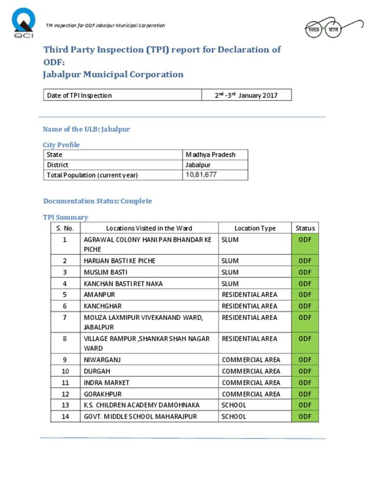 Jabalpur Card