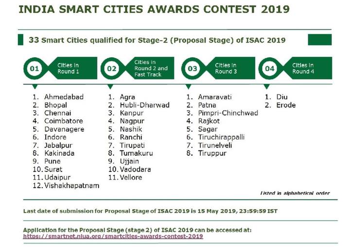 Qualifying Cities