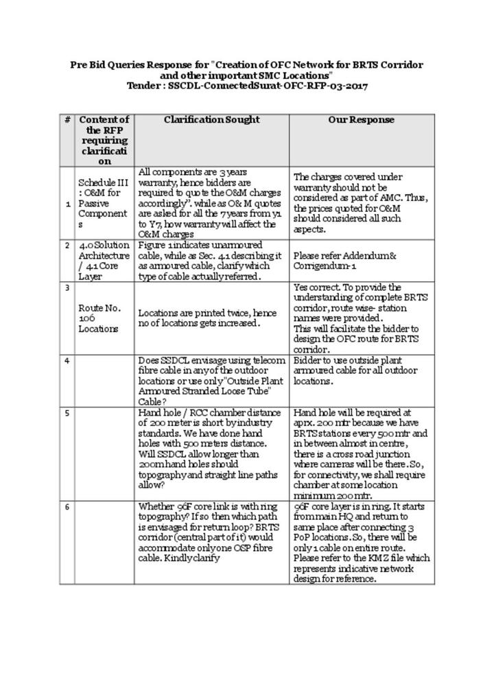 Prebid Proceedings